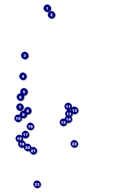 Farmer's Market Postcard Front Field Markers