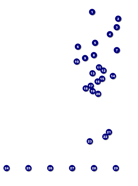 Iowa Flyer Front Field Markers