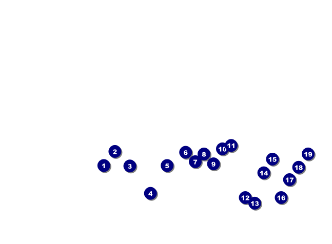 Gospel Invitation Front Field Markers