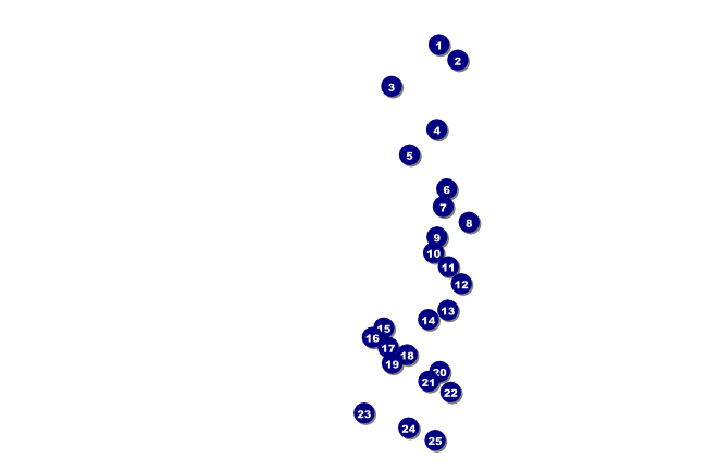 Wine Poster Front Field Markers